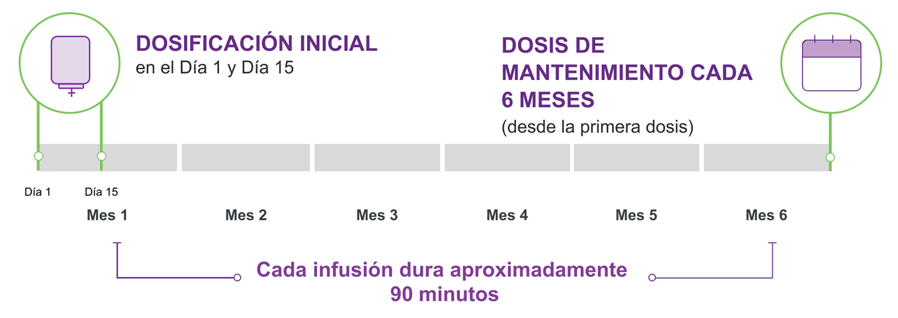 Initial-dosing-spanish