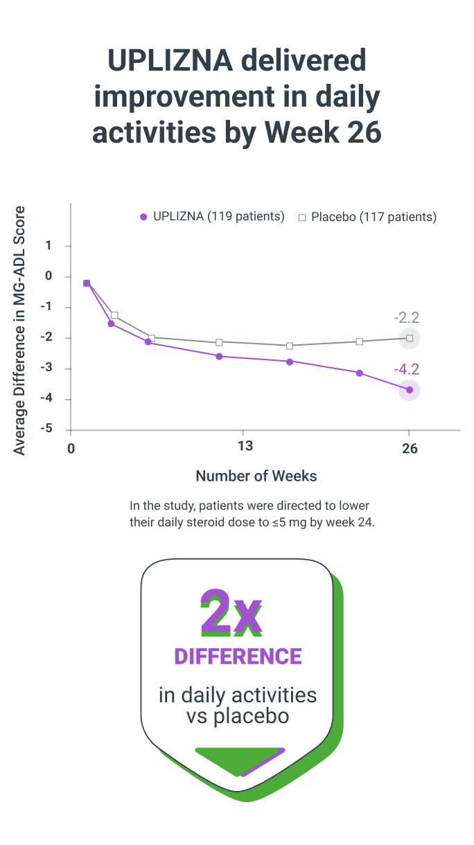 uplizna-delivered-improvement-mobile