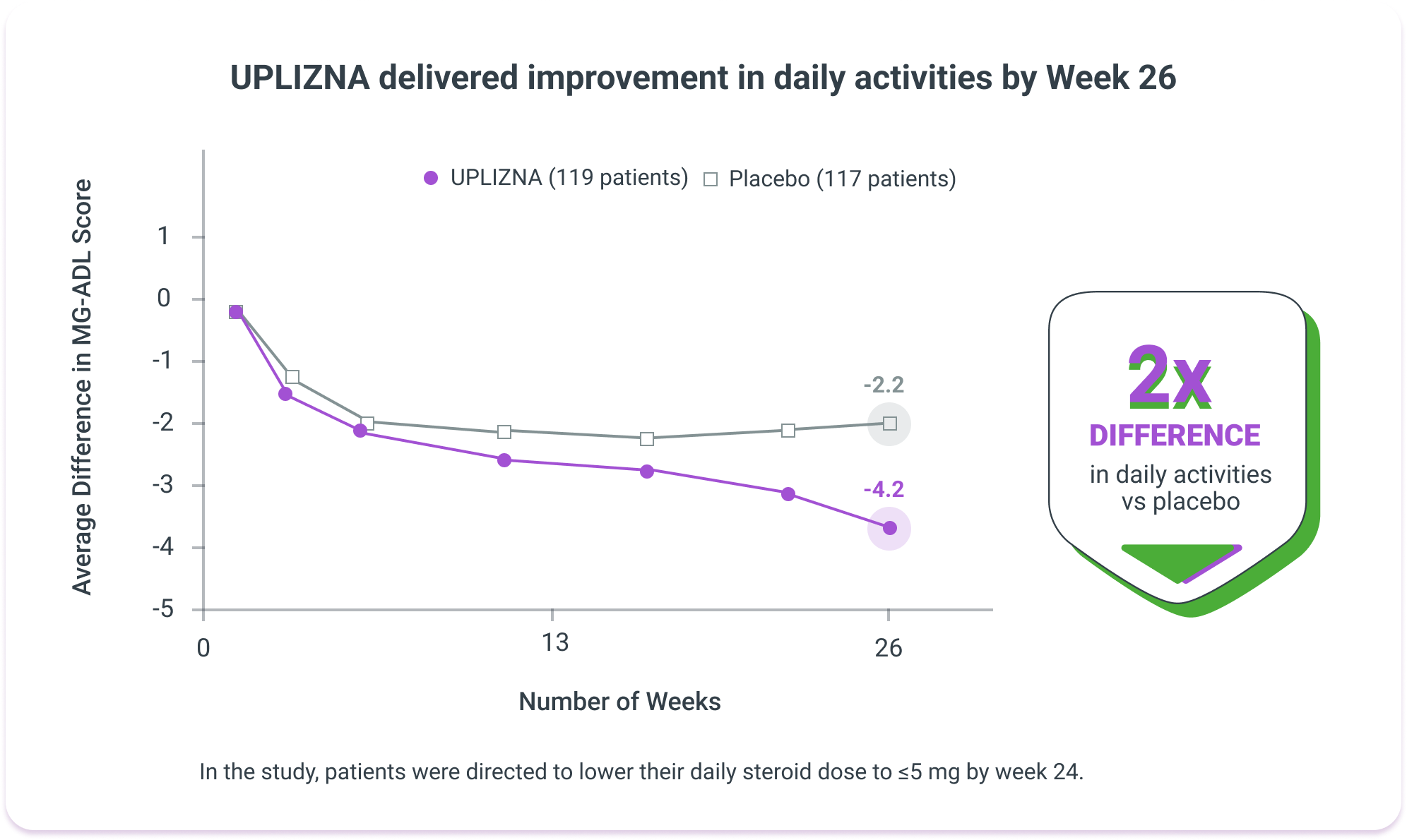 uplizna-delivered-improvement